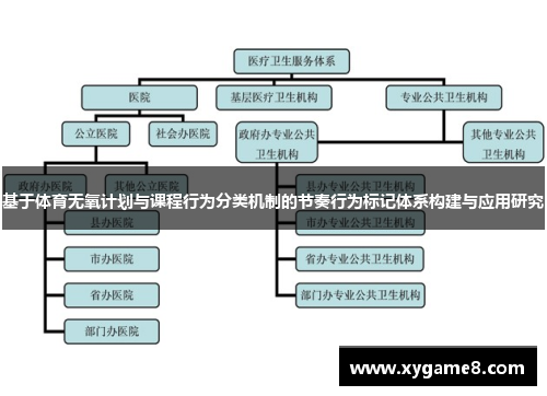 基于体育无氧计划与课程行为分类机制的节奏行为标记体系构建与应用研究